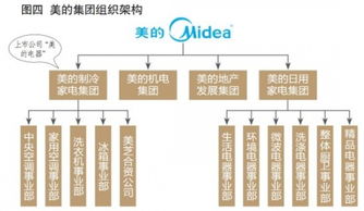 美的渠道變革 效仿格力遭遇挑戰(zhàn)，模式創(chuàng)新需回歸本質(zhì)